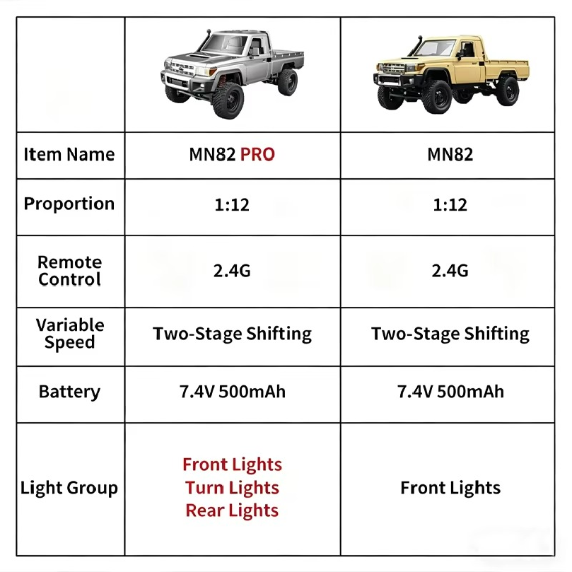 New 1:12 Full Scale RC CAR MN8 - đánh giá và giá Kids Toys Under 50